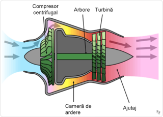 320px-Turbojet_operation-_centrifugal_flow_(ro)